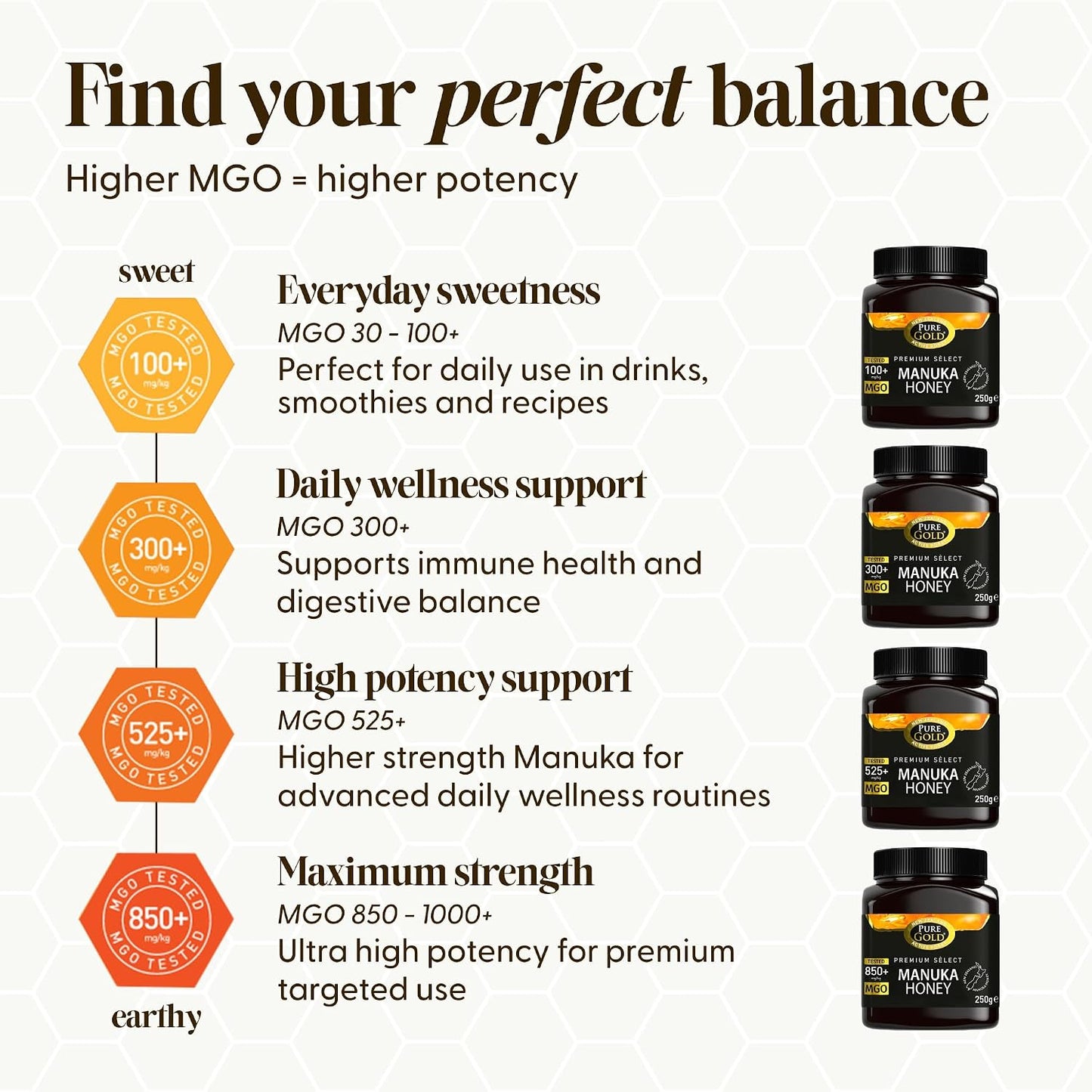 Manuka Honey 525+ MGO Certified – 250g Premium Raw & Unpasteurised New Zealand Honey, Ethically Sourced & Home Traceable – 1 Pack