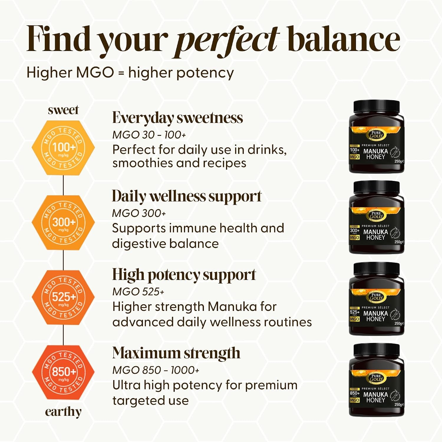Manuka Honey 525+ MGO Certified – 250g Premium Raw & Unpasteurised New Zealand Honey, Ethically Sourced & Home Traceable – 1 Pack