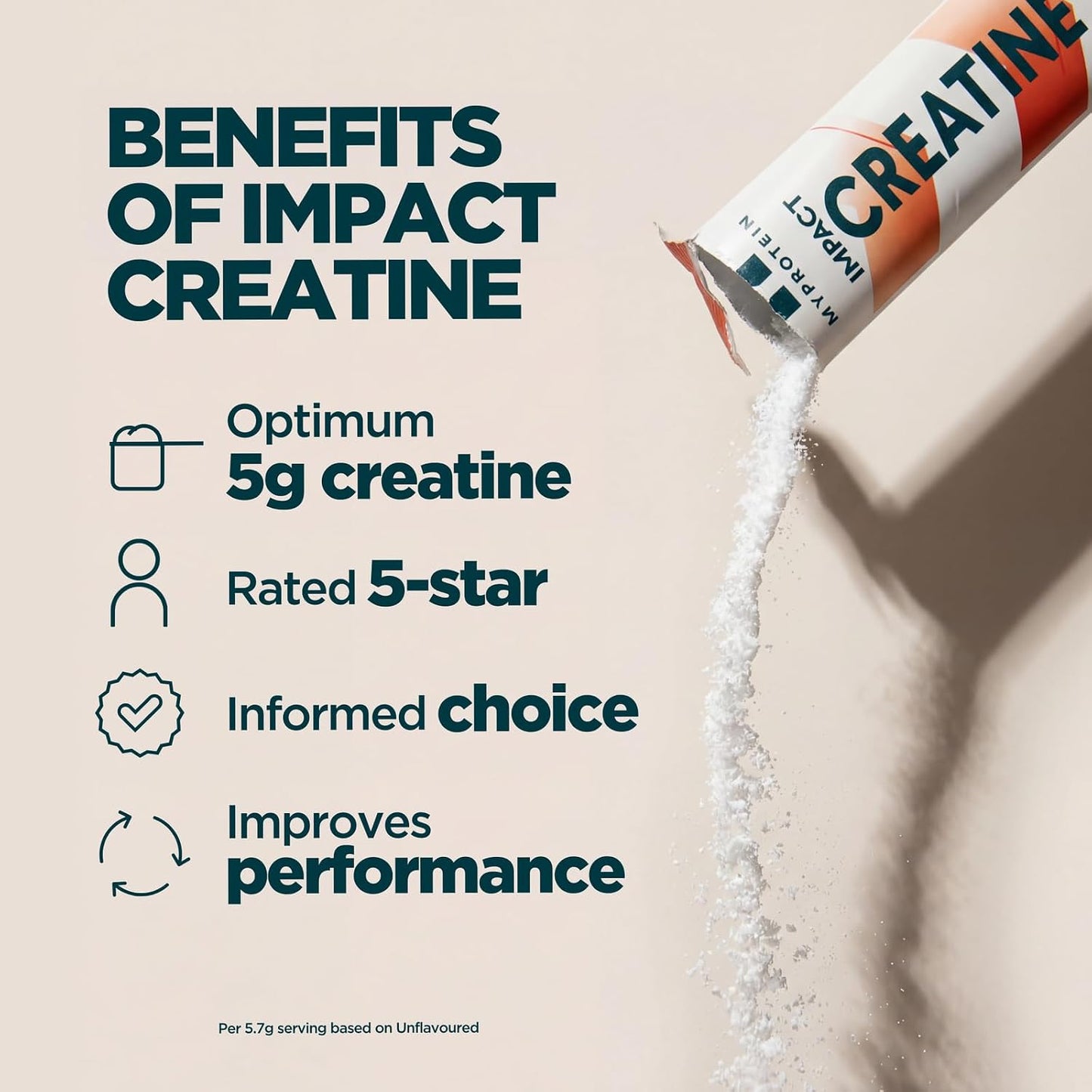 Impact Creatine Sachets | 30 X 5G (30 Servings) | Single-Serve Pure Micronised Creatine Monohydrate Powder | 5G per Serving | Supports High-Intensity Training & Recovery | Unflavoured